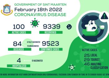 Estadísticas de COVID-19