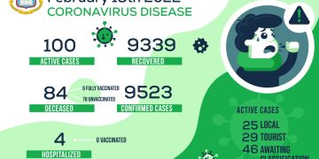Estadísticas de COVID-19