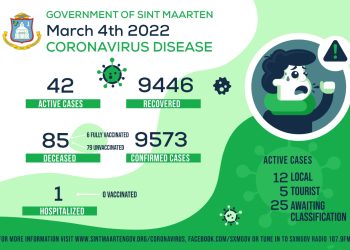 Estadísticas de COVID-19