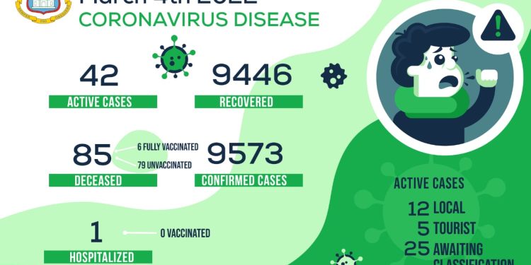 Estadísticas de COVID-19