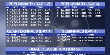 St. Maarten (SIMVA) será sede del 12º Campeonato Anual de Voleibol del Caribe Oriental, del 12 al 16 de octubre