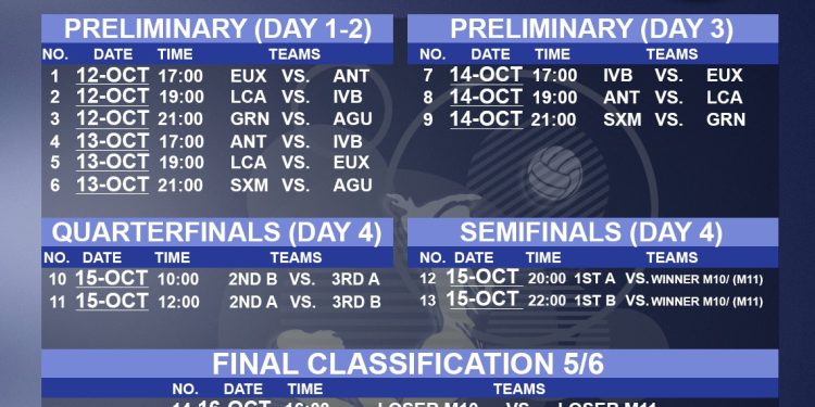 St. Maarten (SIMVA) será sede del 12º Campeonato Anual de Voleibol del Caribe Oriental, del 12 al 16 de octubre