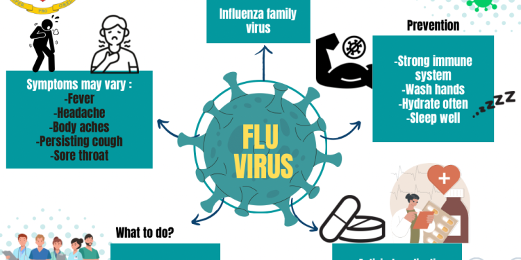 Ministro Ottley: aumento notable en la infección viral de influenza grave