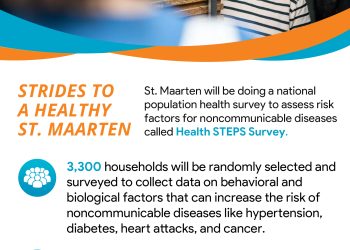 Ministerio de VSA se asocia con SZV y OPS para realizar encuesta de salud STEPs