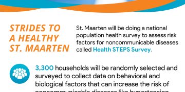 Ministerio de VSA se asocia con SZV y OPS para realizar encuesta de salud STEPs