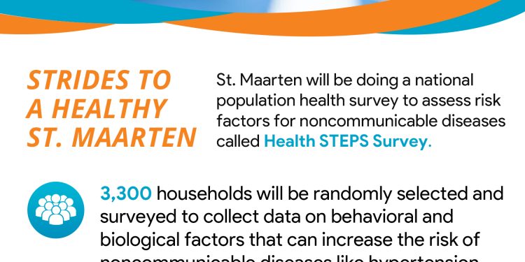 Ministerio de VSA se asocia con SZV y OPS para realizar encuesta de salud STEPs
