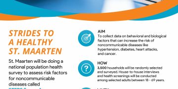 Se recuerda a los hogares que cooperen con una importante encuesta nacional de salud
