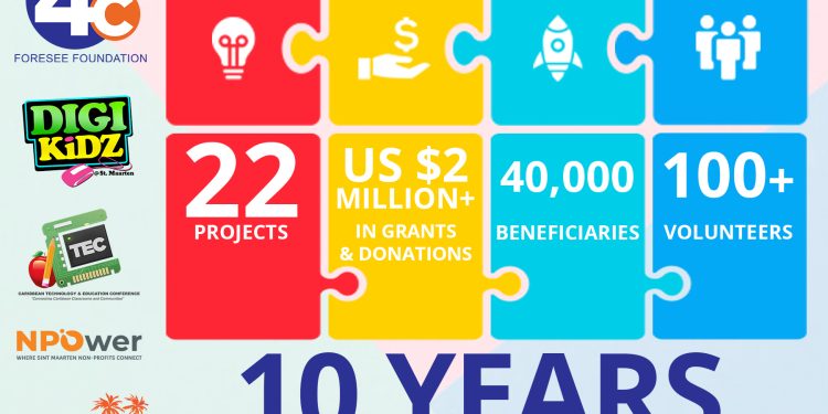 La Fundación Foresee alcanza un hito de 10 años