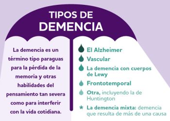 Cómo reducir los factores de riesgo de la demencia. Un estilo de vida saludable puede reducir los factores de riesgo