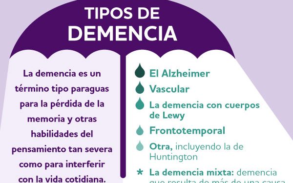 Cómo reducir los factores de riesgo de la demencia. Un estilo de vida saludable puede reducir los factores de riesgo