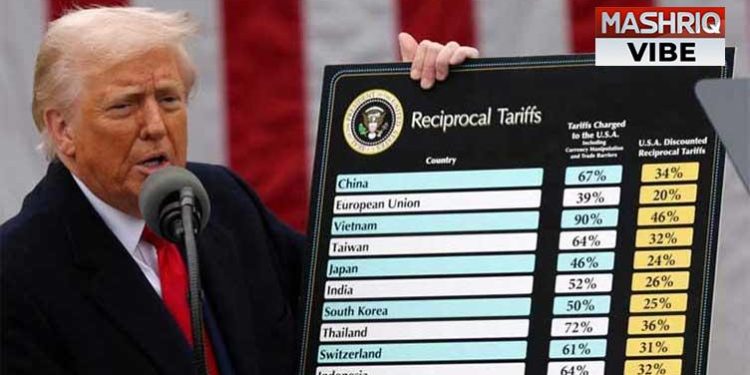 Aranceles y guerras comerciales: sus posibles efectos en Sint Maarten