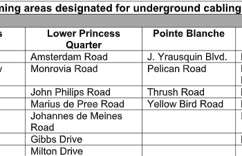 NV GEBE Lanza la Segunda Fase del Proyecto de Infraestructura Subterránea