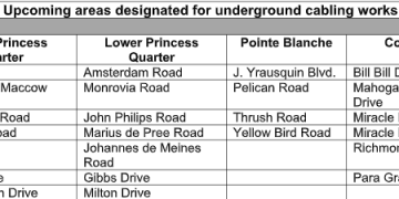 NV GEBE Lanza la Segunda Fase del Proyecto de Infraestructura Subterránea