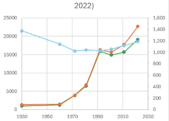 Artículo 1: Cómo los datos de calidad moldean el futuro de St. Maarten
