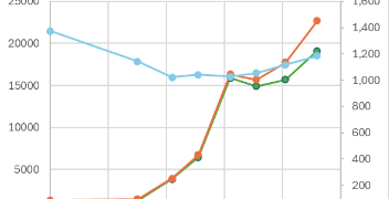 Artículo 1: Cómo los datos de calidad moldean el futuro de St. Maarten